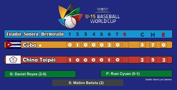 Mundial de Béisbol Sub 15