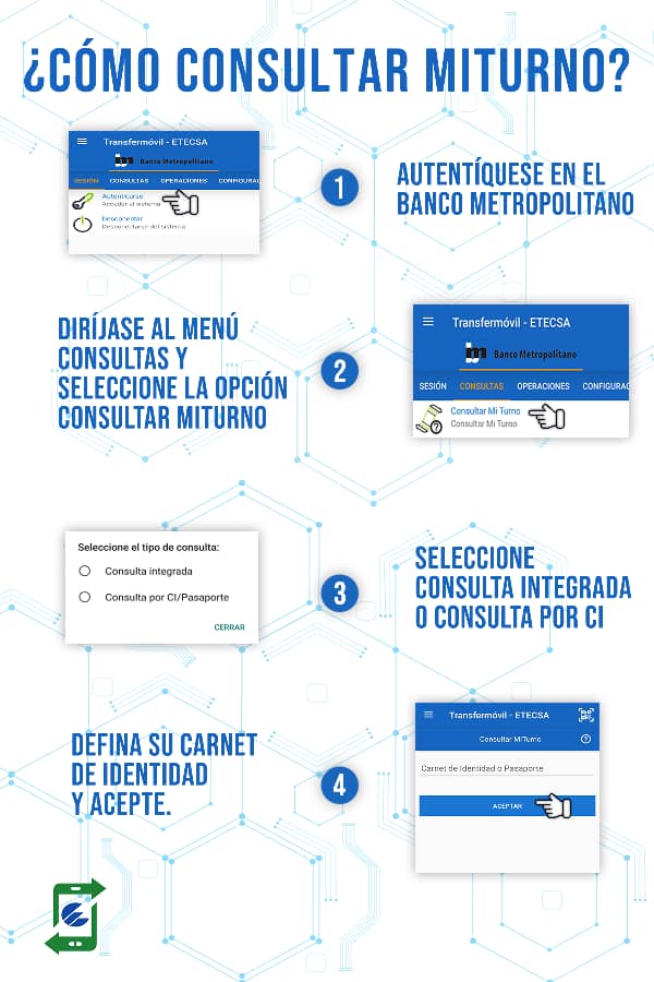 MiTurno: Nuevo servicio de Transfermóvil para la compra de divisas en Cadeca