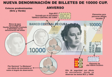 Las nuevas denominaciones se incorporan al cono monetario junto a los billetes de 2 000 y 5 000 pesos, que ya se encuentran en circulación
